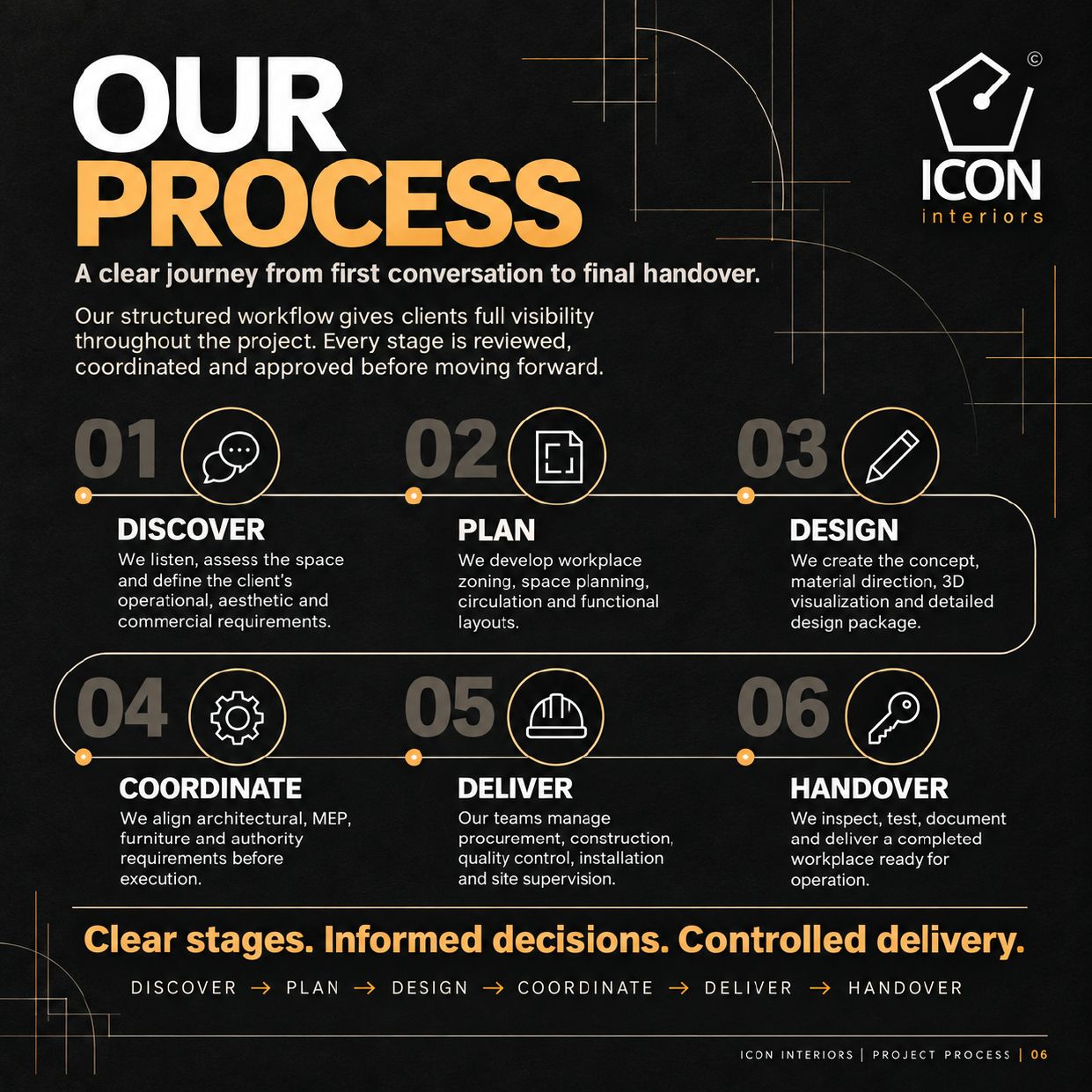 ICON Interiors corporate office portfolio, page 6 of 25